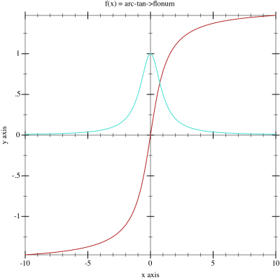 Sample Plot