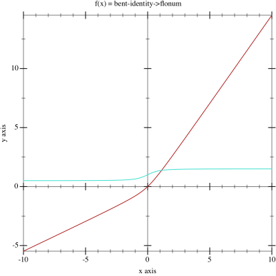 Sample Plot