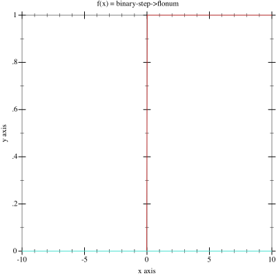 Sample Plot