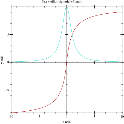 Sample Plot