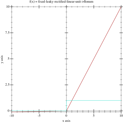 Sample Plot