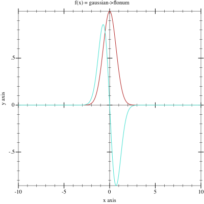 Sample Plot