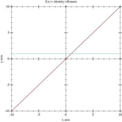 Sample Plot