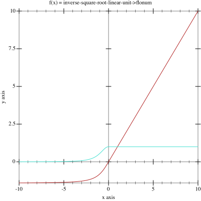 Sample Plot (α = 0.5)