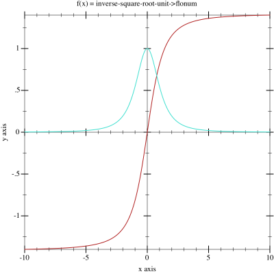 Sample Plot (α = 0.5)