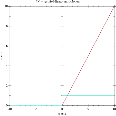 Sample Plot