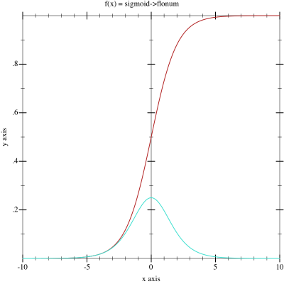 Sample Plot