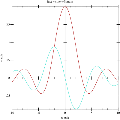 Sample Plot