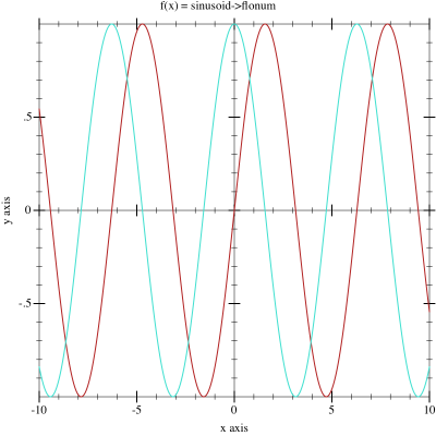 Sample Plot