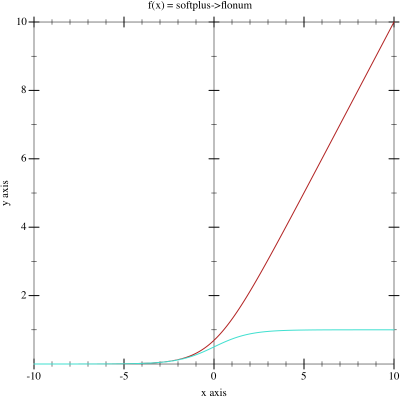 Sample Plot