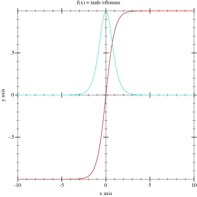 Sample Plot