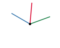 three rays from a common point: one blue, one green, and their red bisector between them