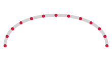 a smooth curve with a dozen evenly-spaced red dots marking its polyline approximation